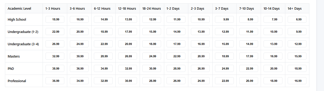 Pricing table